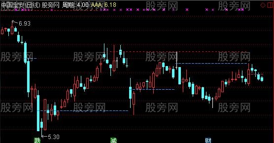 通达信大量主图指标公式