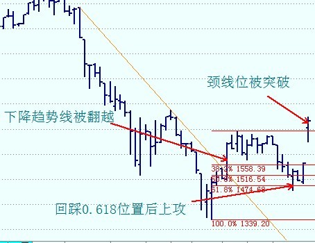 股市安全带操盘法