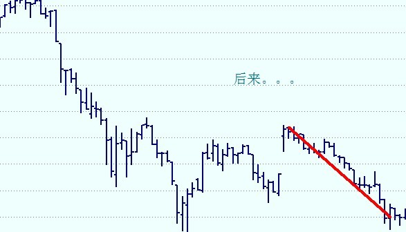 股市安全带操盘法