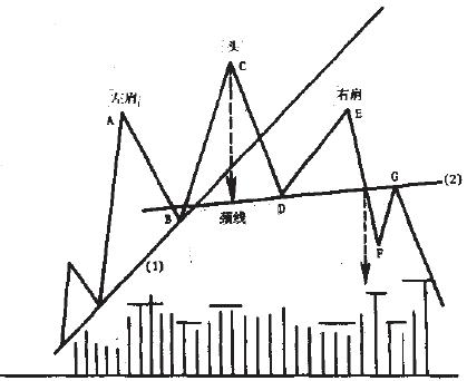 股价在运行的平衡失衡与消解过程