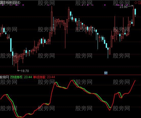 通达信绝对操盘指标公式