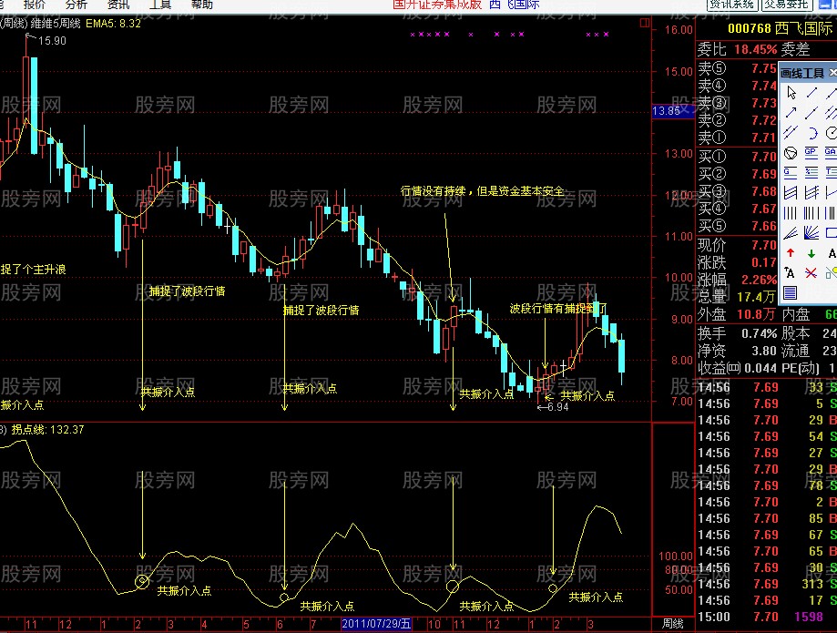 拐点是什么意思_分时拐点是什么意思_k值拐点是什么意思