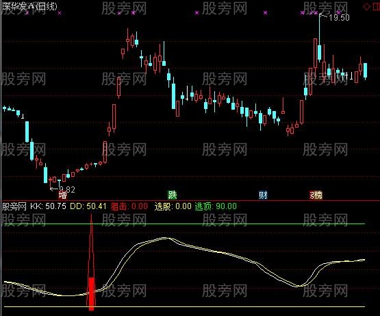 通达信力挽狙击指标公式