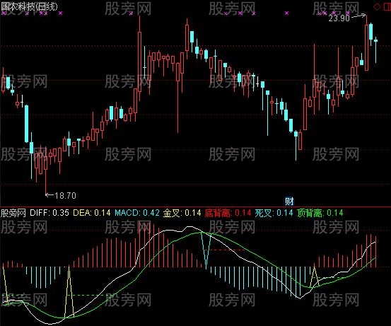 通达信实战型MACD指标公式