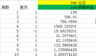 仓位控制的神器-凯利公式