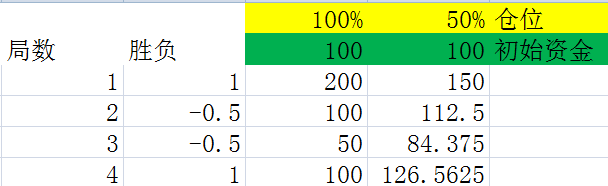 仓位控制的神器-凯利公式