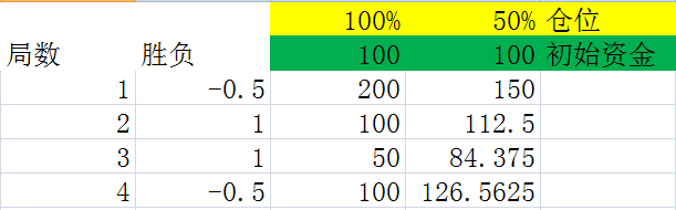 仓位控制的神器-凯利公式