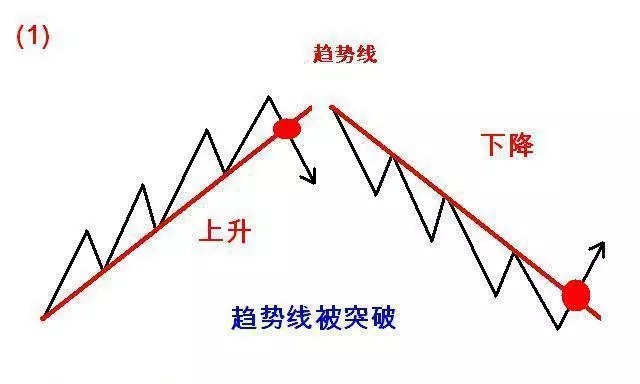 道氏理论精华123法则和2B法则