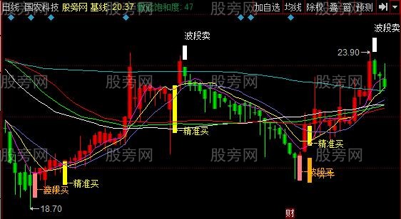 同花顺一锤定音战法主图指标公式