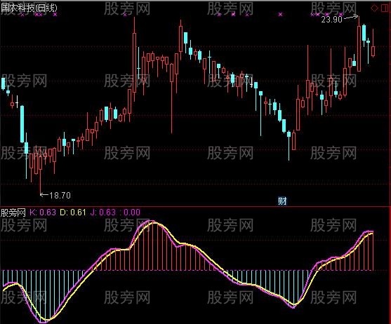 通达信有效KDJ指标公式