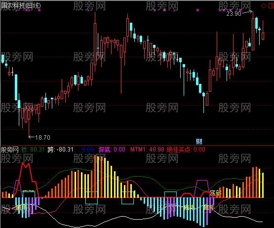 通达信百团大战指标公式