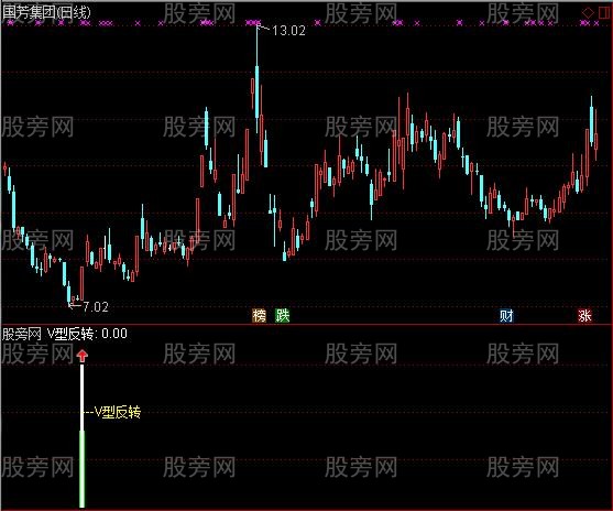 通达信涨停板抄底指标公式