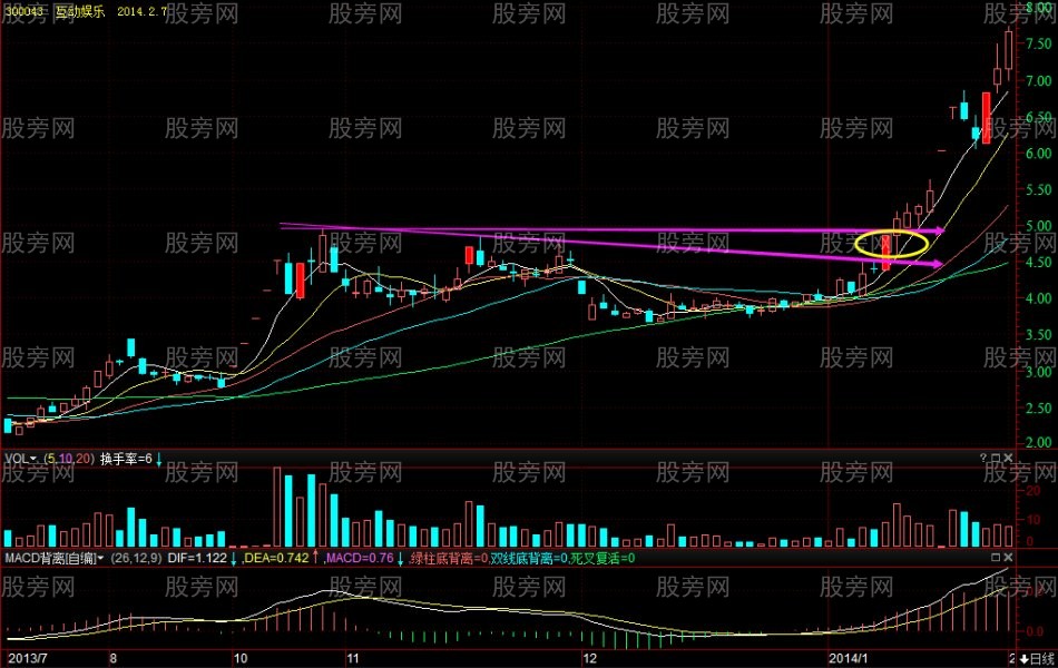 成功率高的斜下“筷子线”