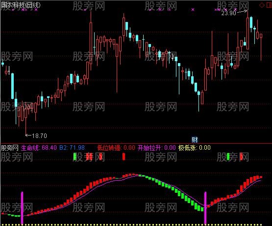 通达信私募牛人HSDK指标公式