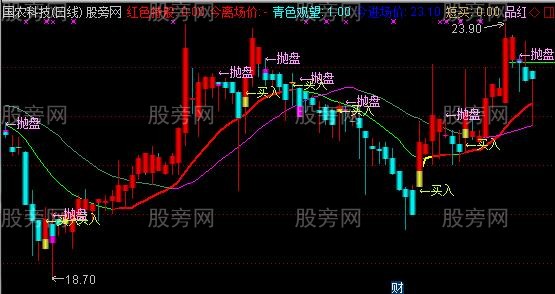 通达信买入抛盘主图指标公式