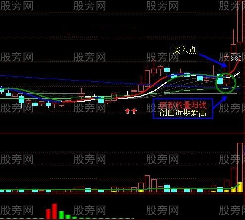 图解经典战法