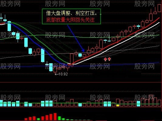 图解经典战法