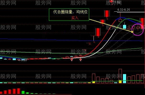 图解经典战法
