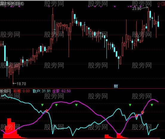 通达信散庄互博指标公式