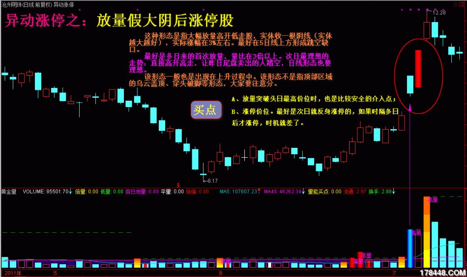 4种短线高手的独门绝技