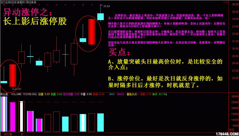 4种短线高手的独门绝技