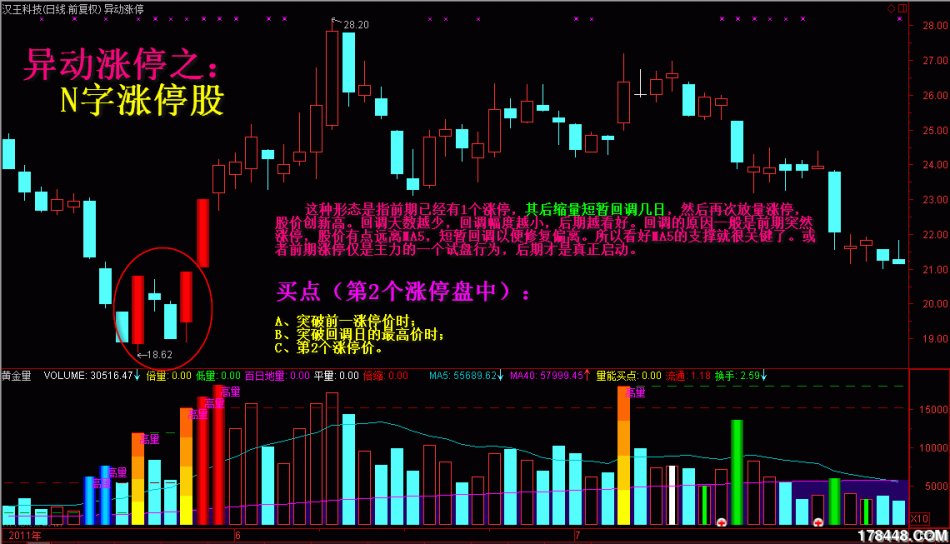 4种短线高手的独门绝技