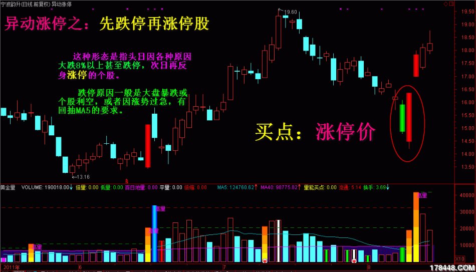 4种短线高手的独门绝技
