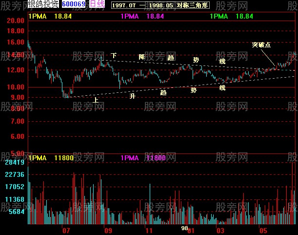 37张图讲解股价突破