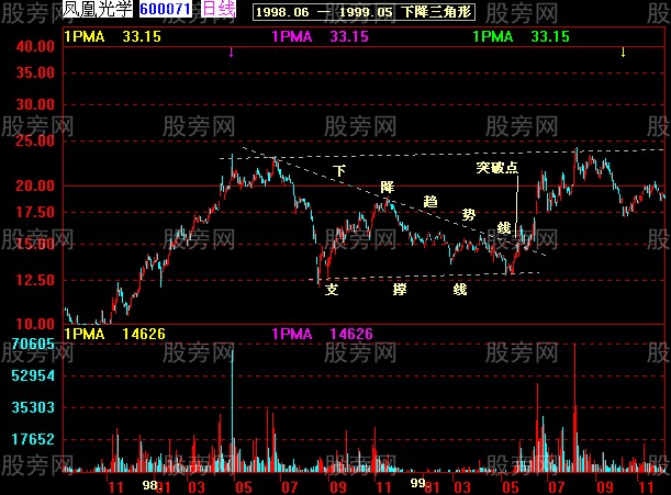 37张图讲解股价突破