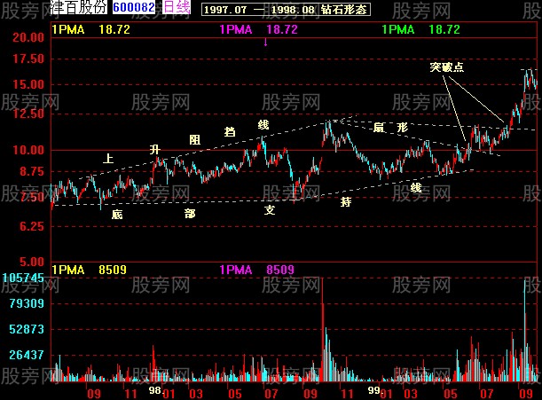 37张图讲解股价突破