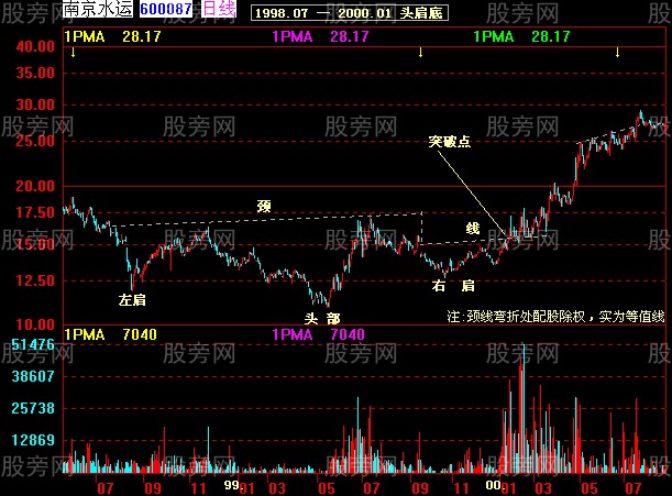 37张图讲解股价突破