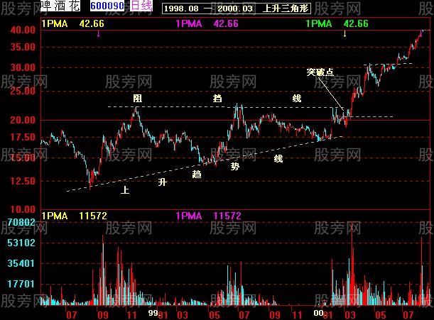 37张图讲解股价突破