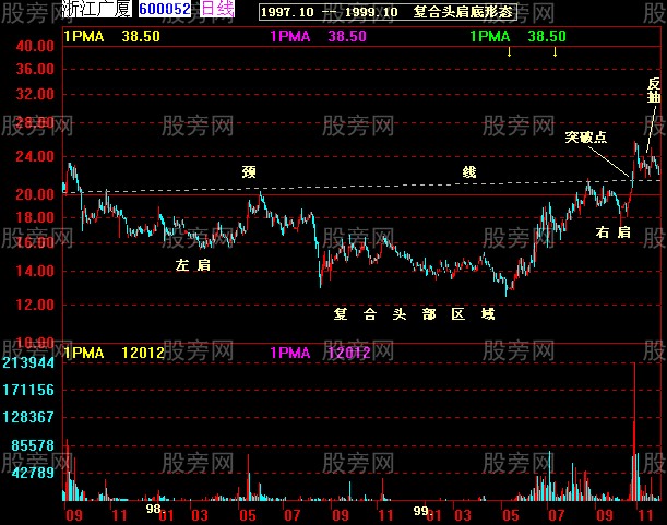 37张图讲解股价突破