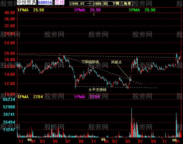37张图讲解股价突破