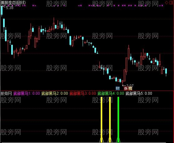 通达信抄底买指标公式
