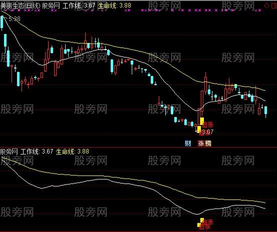 通达信追击涨停主图指标公式