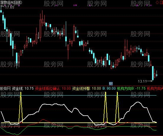 通达信资金运作方向指标公式