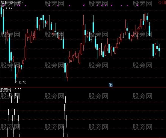 通达信火山底选股指标公式