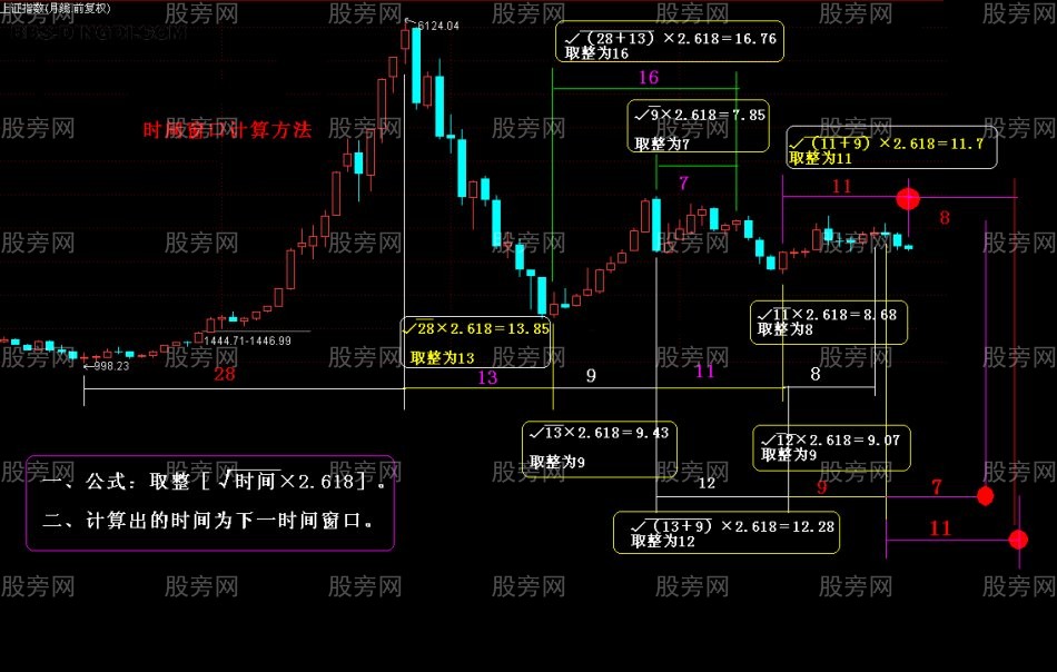 图解时间窗口计算方法