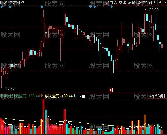 同花顺量学量柱指标公式