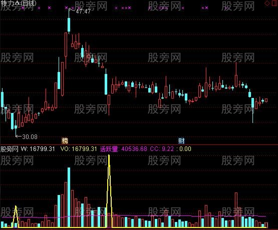 通达信牛B成交量指标公式