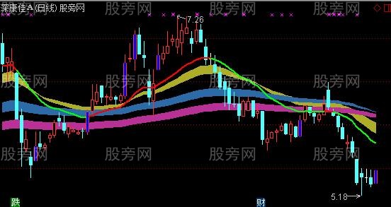 通达信神兵五彩主图指标公式 通达信神兵五彩主图指标公式