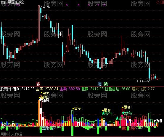 通达信预测多空量指标公式