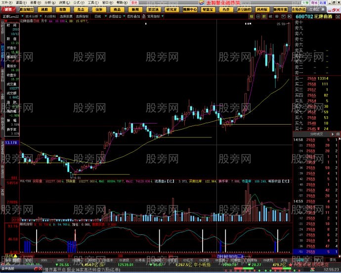 短线牛股暴涨前的特点