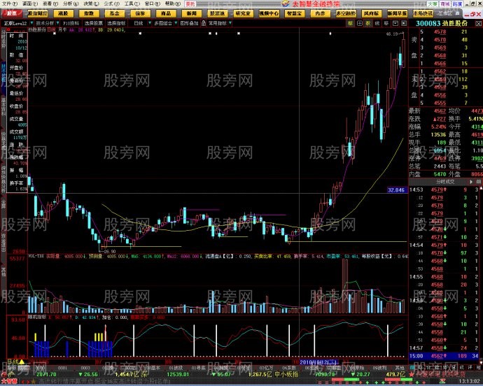 短线牛股暴涨前的特点