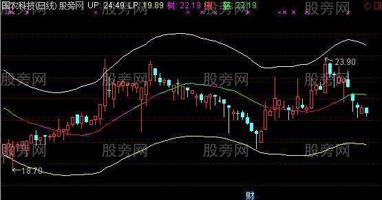 通达信树缠藤主图指标公式