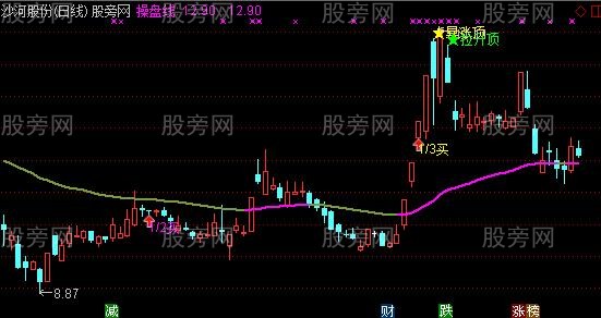 通达信分仓资金主图指标公式