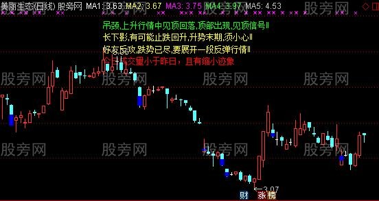 通达信量价解盘主图指标公式