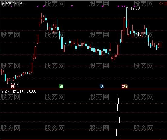 通达信盘中擒龙选股指标公式