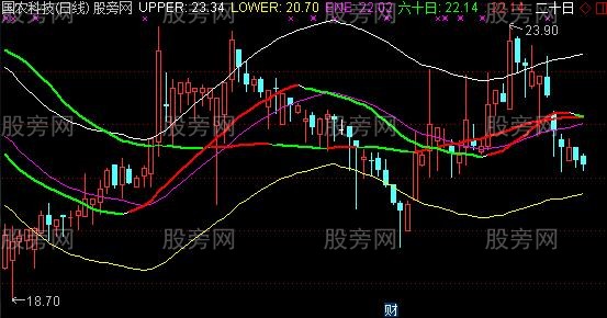 通达信ENE季月线主图指标公式